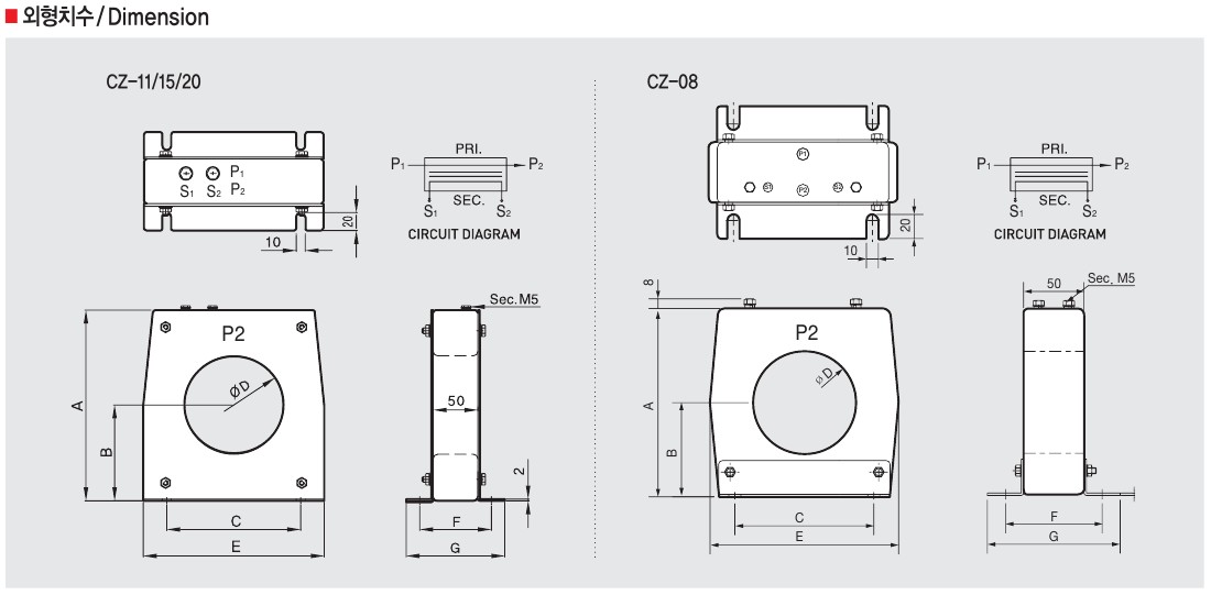 ZCT (Zero Sequence CT) - Products - CTE TECH